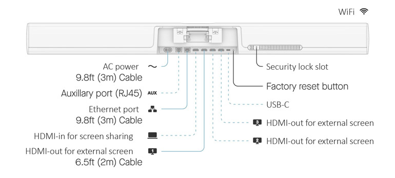 Neat Bar Pro Ports Connections